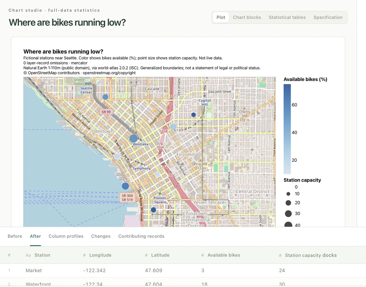 Data Canvas screenshot showing a map of bike availability and a data table